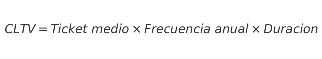 Fórmula para calcular el CTLV o Customer Lifetime Value